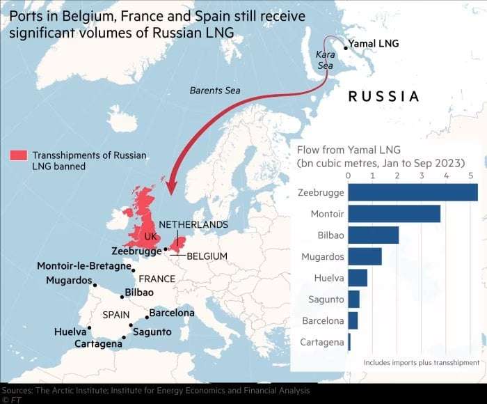 Звідки у&nbsp;РФ гроші на війну з&nbsp;Україною. Європейські порти забезпечують перевалку понад 20% російського СПГ&nbsp;&mdash; Financial Times
