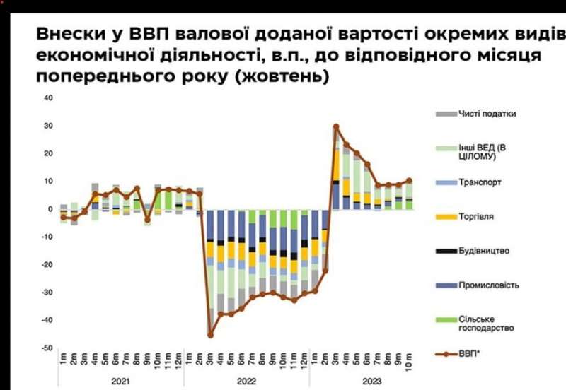 Блокування не&nbsp;минулося без наслідків. Що відбувається з&nbsp;українською економікою