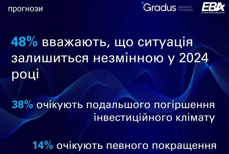 Незважаючи на&nbsp;ситуацію на&nbsp;фронті. Кількість бізнесменів, готових інвестувати в&nbsp;Україну, зросла вдвічі &mdash; опитування ЄБА