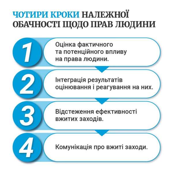 Партнерський проєкт: Бути обачними. Аргументи, чому бізнес має пам&rsquo;ятати про права людини
