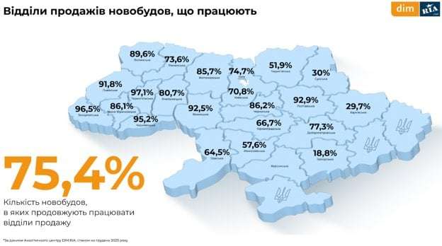 Підсумки 2023 року на&nbsp;ринку нерухомості. Як&nbsp;змінились ціни та&nbsp;пропозиція в&nbsp;Україні