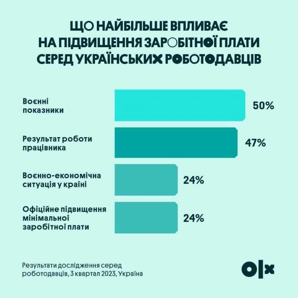 Прокат замість купівлі. В&nbsp;OLX розповіли, на&nbsp;чому зараз економлять українці